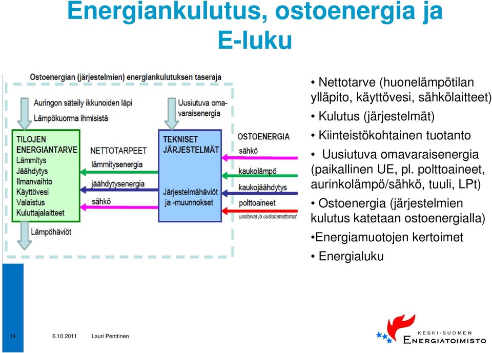 Uusiutuva omavaraisenergia (paikallinen UE, pl.