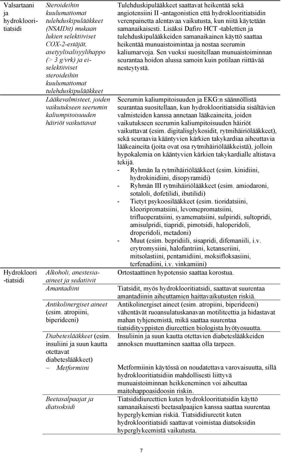 Antikolinergiset aineet (esim. atropiini, biperideeni) Diabeteslääkkeet (esim.