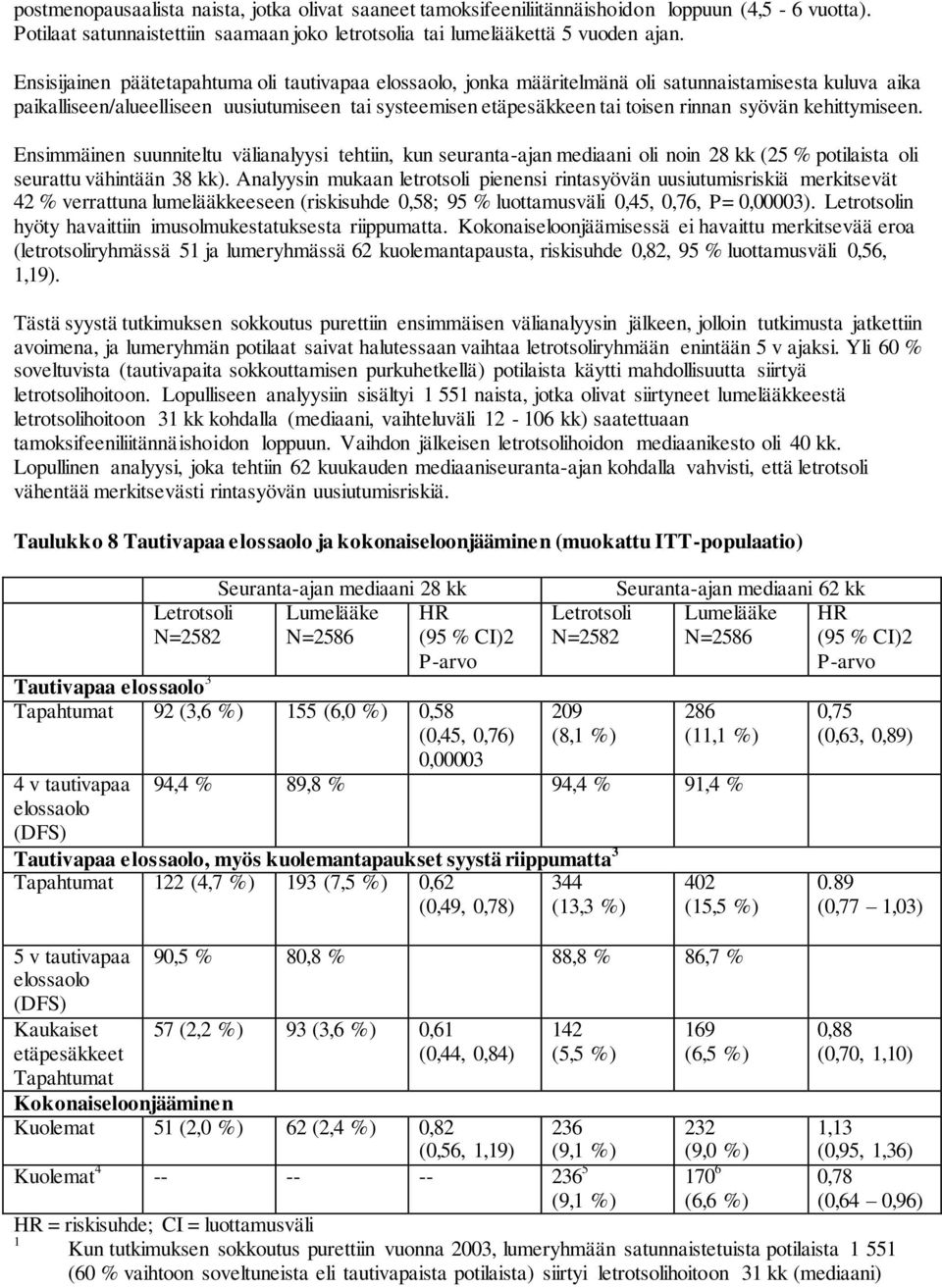 syövän kehittymiseen. Ensimmäinen suunniteltu välianalyysi tehtiin, kun seuranta-ajan mediaani oli noin 28 kk (25 % potilaista oli seurattu vähintään 38 kk).