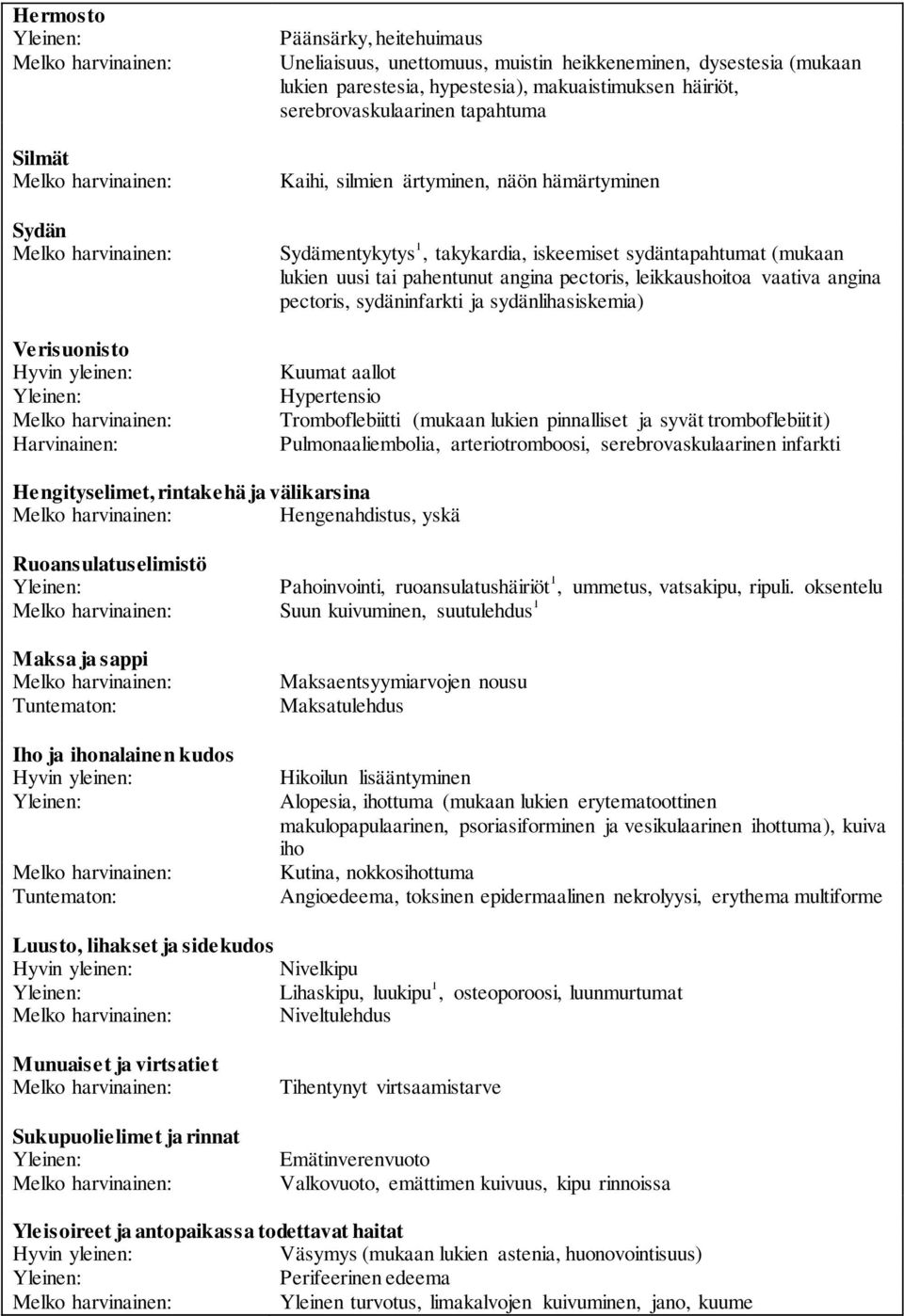 pectoris, leikkaushoitoa vaativa angina pectoris, sydäninfarkti ja sydänlihasiskemia) Kuumat aallot Hypertensio Tromboflebiitti (mukaan lukien pinnalliset ja syvät tromboflebiitit) Pulmonaaliembolia,