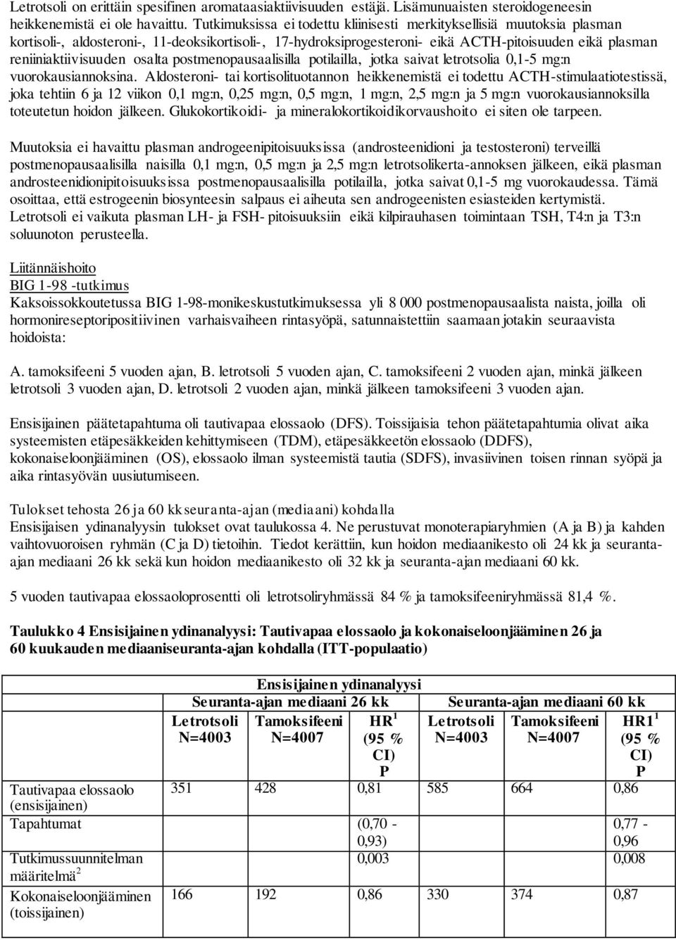 osalta postmenopausaalisilla potilailla, jotka saivat letrotsolia 0,1-5 mg:n vuorokausiannoksina.