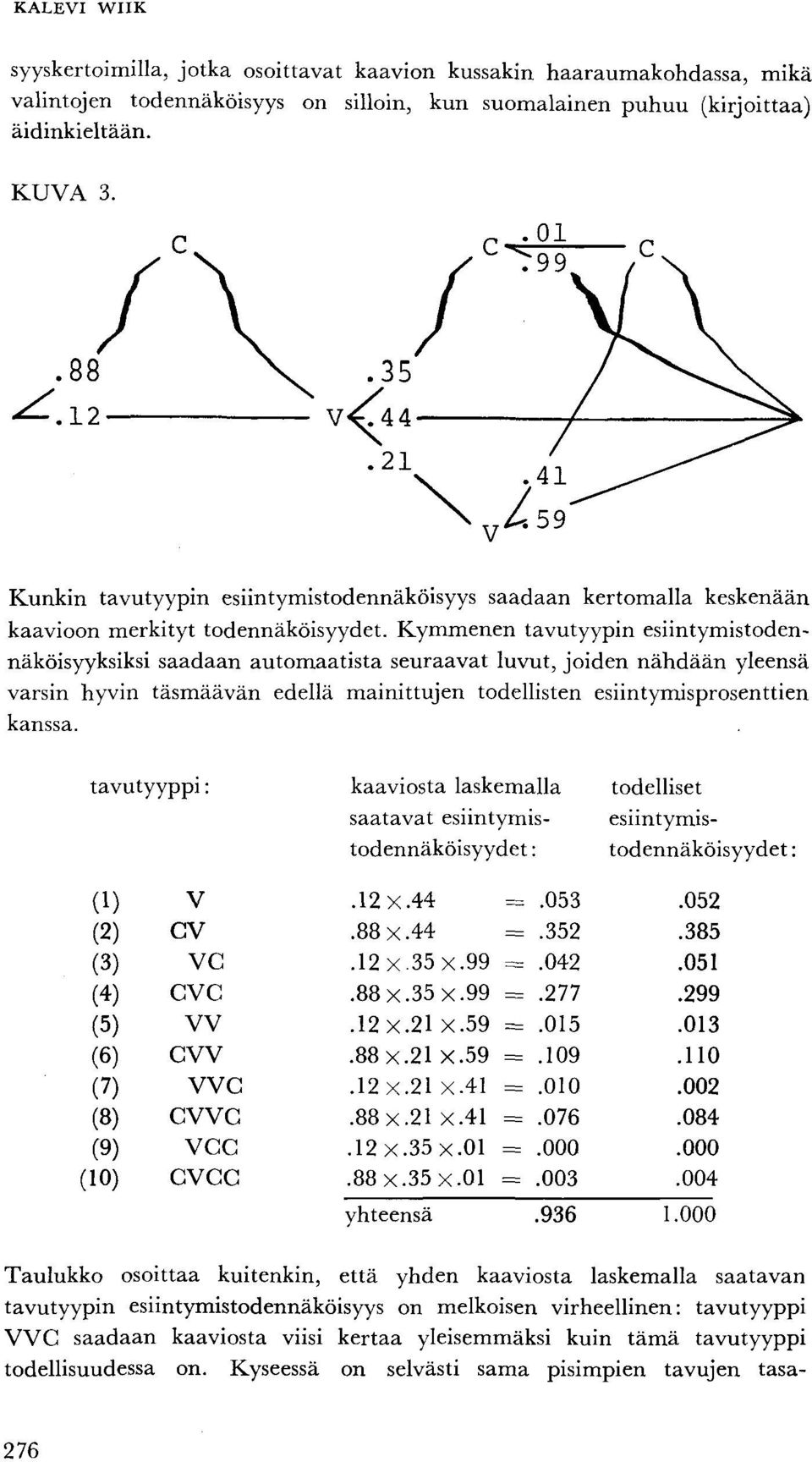 Kymmenen tavutyypin esiintymistodennäköisyyksiksi saadaan automaatista seuraavat luvut, joiden nähdään yleensä varsin hyvin täsmäävän edellä mainittujen todellisten esiintymisprosenttien kanssa.