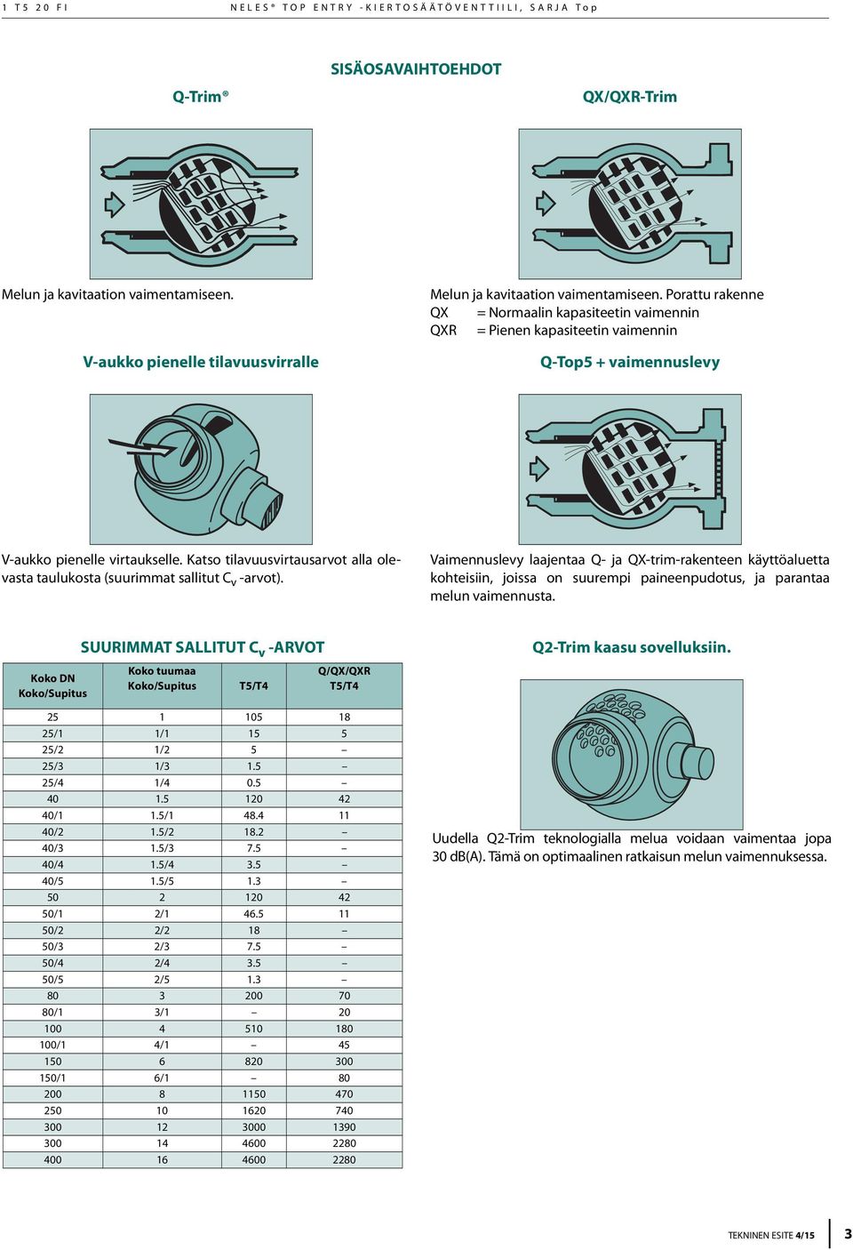 Porattu rakenne QX = Normaalin kapasiteetin vaimennin QXR = Pienen kapasiteetin vaimennin Q-Top5 + vaimennuslevy V-aukko pienelle virtaukselle.