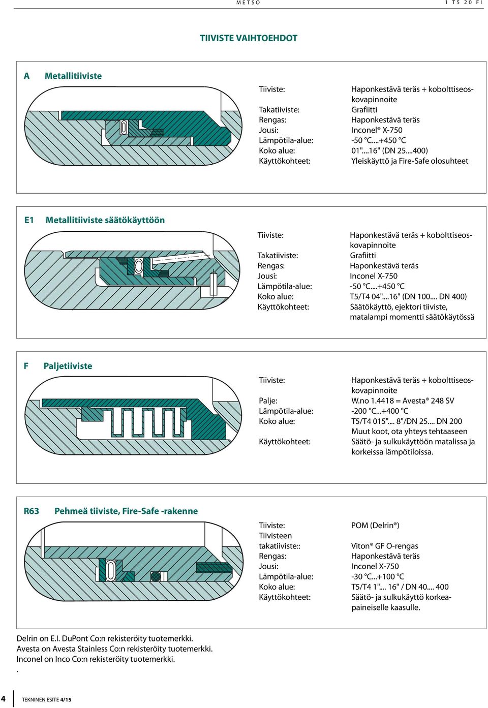 ..400) Käyttökohteet: Yleiskäyttö ja Fire-Safe olosuhteet E1 Metallitiiviste säätökäyttöön Tiiviste: Haponkestävä teräs + kobolttiseoskovapinnoite Takatiiviste: Grafiitti Rengas: Haponkestävä teräs