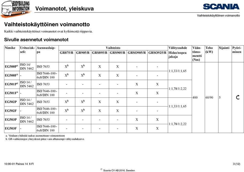 Xb X DIN 5462 X X - - EG500F a ISO 7646-100 - - X X b X X - - 1:1,33/1:1,65 EG501P a DIN 5462 ISO 7653 - - - - X X EG501F a ISO 7646-100 - - - - - - X X 1:1,78/1:2,22 EG502P EG502F - DIN 5462