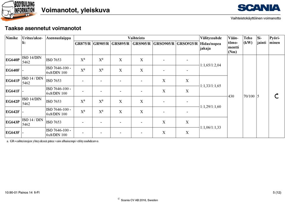 GR-vaihteistojen yhteydessä pätee vain alhaisempi välityssuhdearvo.