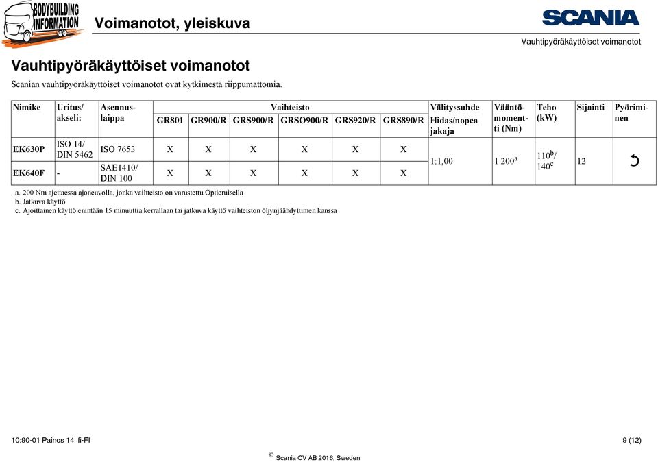 5462 ISO 7653 X X X X X X 1:1,00 1 200 a SAE1410/ EK640F - X X X X X X 110 b / 140 c 12 a.