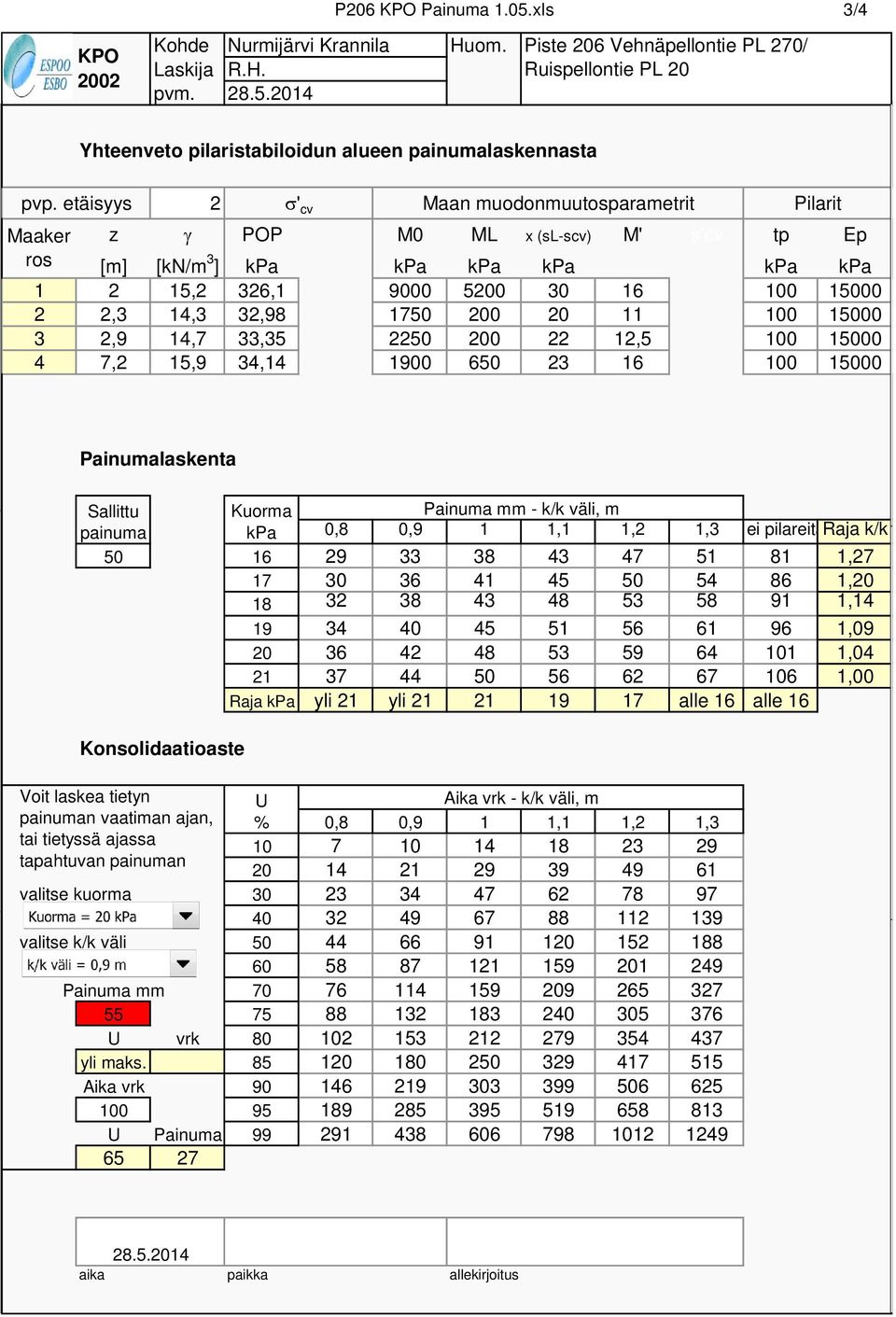 14,3 3,98 175 11 1 3,9 14,7 33,35 1,5 1 4 7,,9 34,14 19 65 3 1 4,4 4 19 5 3 1 1 valitse k/k väli Painumalaskenta Sallittu Kuorma Painuma mm - k/k väli, m painuma kpa,8,9 1 1,1 1, 1,3 ei pilareitaraja