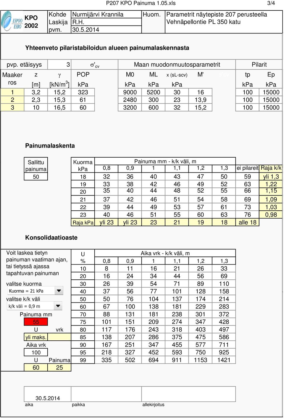 6 3, 1 3,6,9 34,14 19 5 3 1 4,4 4 19 5 3 1 1 Painumalaskenta Sallittu Kuorma Painuma mm - k/k väli, m painuma kpa,8,9 1 1,1 1, 1,3 ei pilareitaraja k/k 5 3 36 4 43 47 5 59 yli 1,3 19 33 38 4 46 49 5