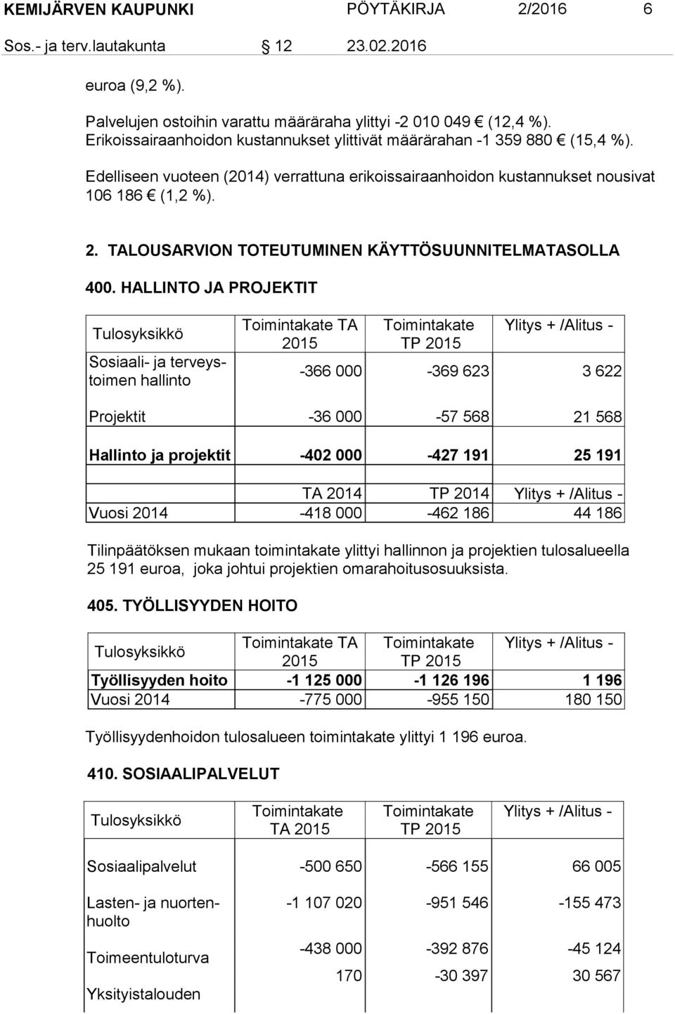TALOUSARVION TOTEUTUMINEN KÄYTTÖSUUNNITELMATASOLLA 400.