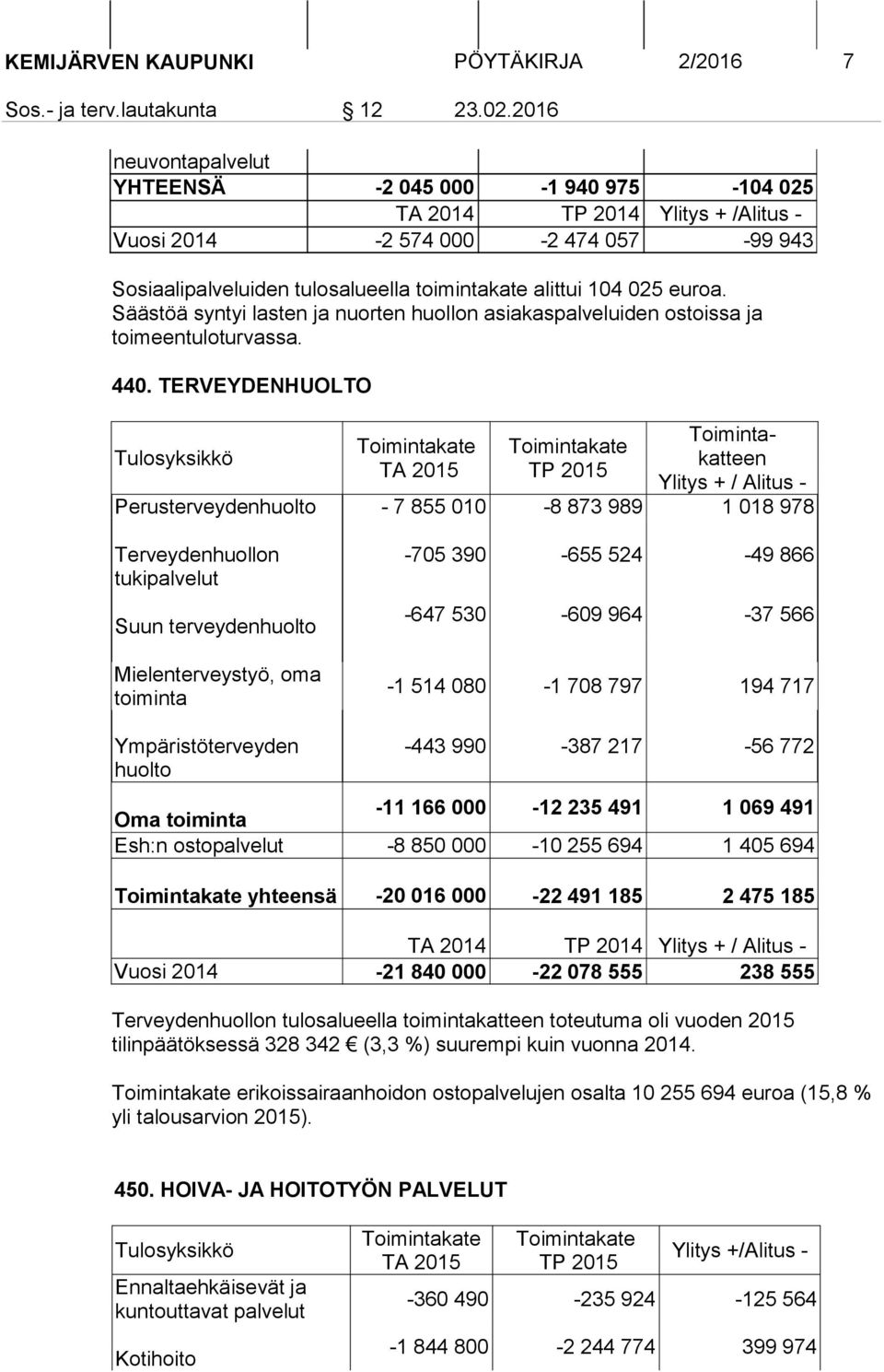 euroa. Säästöä syntyi lasten ja nuorten huollon asiakaspalveluiden ostoissa ja toimeentuloturvassa. 440.