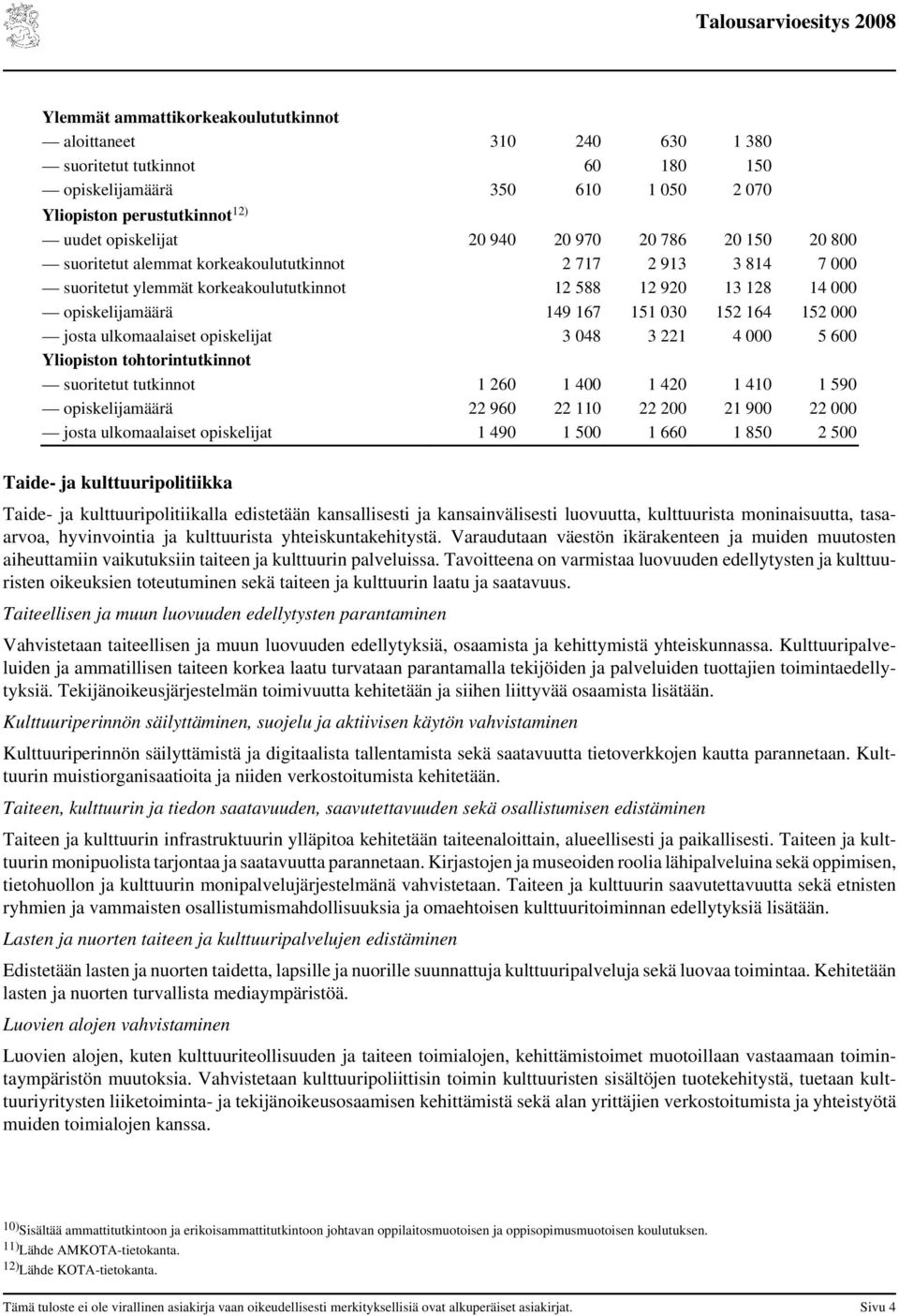 48 3 221 4 5 6 Yliopiston tohtorintutkinnot suoritetut tutkinnot 1 26 1 4 1 42 1 41 1 59 opiskelijamäärä 22 96 22 11 22 2 21 9 22 josta ulkomaalaiset opiskelijat 1 49 1 5 1 66 1 85 2 5 Taide- ja