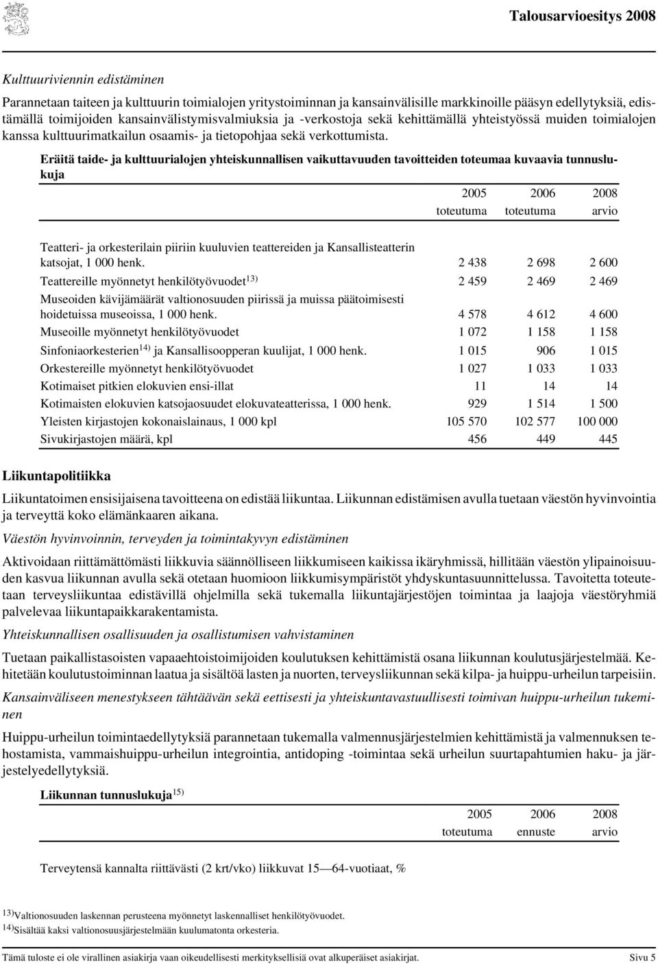 Eräitä taide- ja kulttuurialojen yhteiskunnallisen vaikuttavuuden tavoitteiden toteumaa kuvaavia tunnuslukuja 25 26 28 toteutuma toteutuma arvio Teatteri- ja orkesterilain piiriin kuuluvien