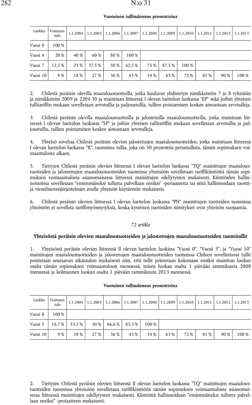 joihin yhteisen tullitariffin mukaan sovelletaan arvotullia ja paljoustullia, tullien poistaminen koskee ainoastaan arvotulleja. 3.