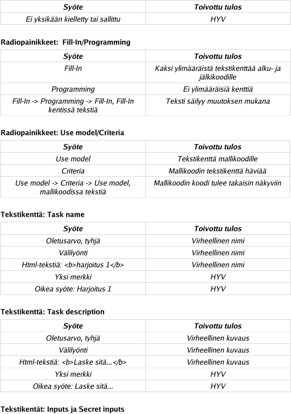 mallikoodille Mallikoodin tekstikenttä häviää Mallikoodin koodi tulee takaisin näkyviin Tekstikenttä: Task name Oletusarvo, tyhjä Välilyönti Html-tekstiä: <b>harjoitus 1</b> Yksi merkki Oikea syöte: