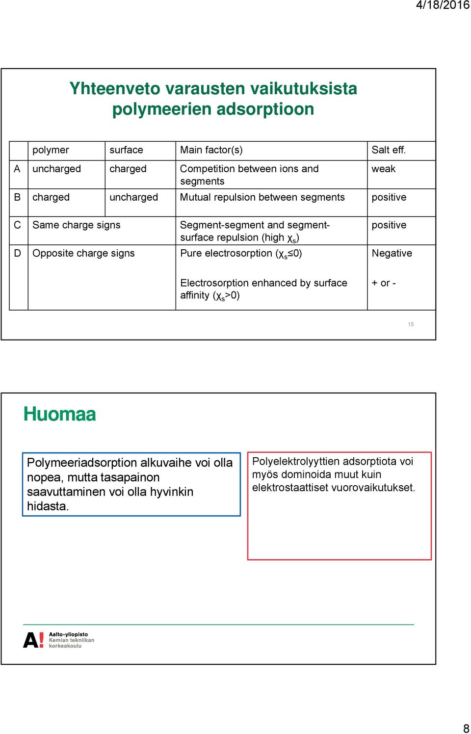 and segmentsurface repulsion (high χ s ) D Opposite charge signs Pure electrosorption (χ s 0) positive Negative Electrosorption enhanced by surface affinity (χ s