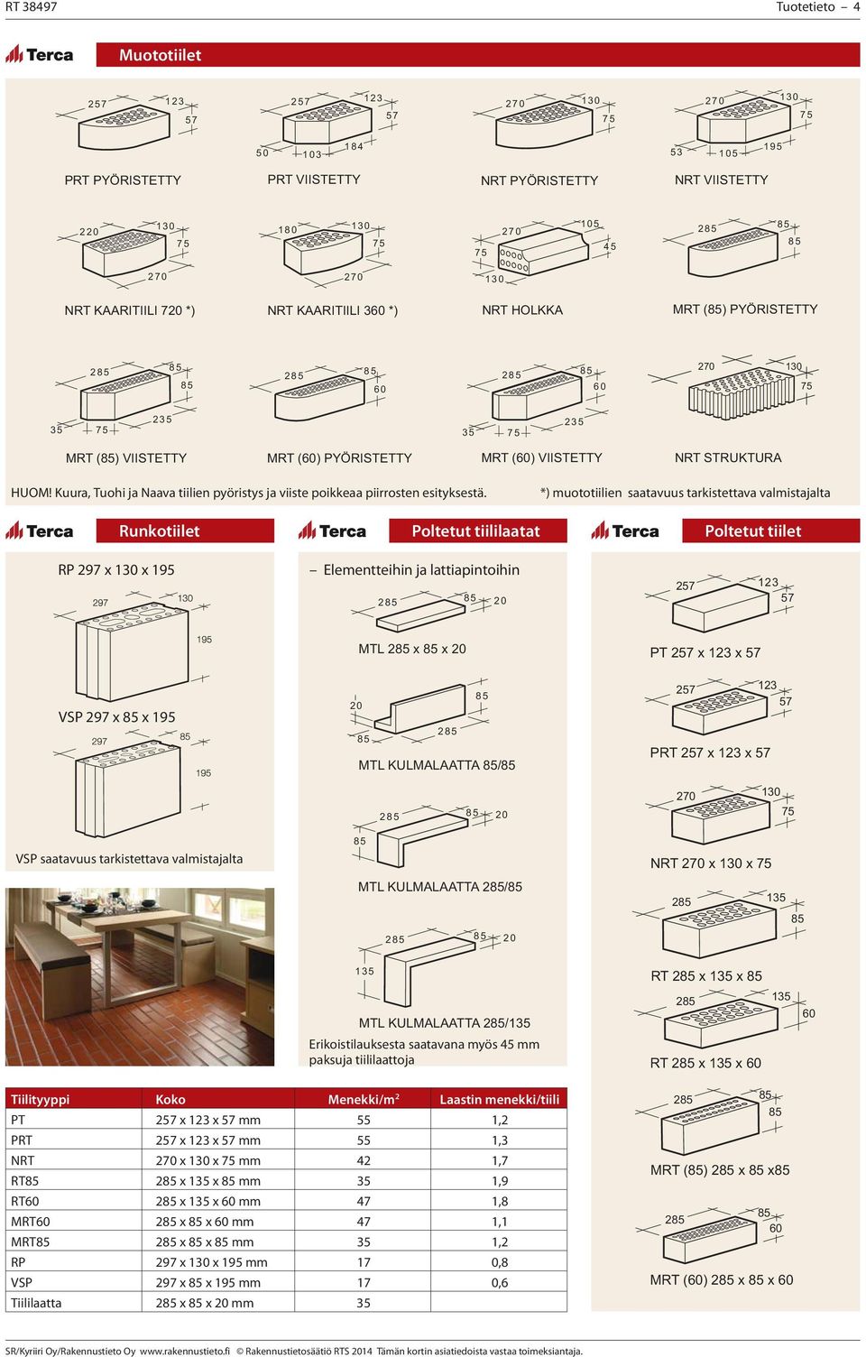 *) muototiilien saatavuus tarkistettava valmistajalta Runkotiilet Poltetut tiililaatat Poltetut tiilet RP 297 x x 195 Elementteihin ja lattiapintoihin 2 20 2 123 VSP 297 x x 195 VSP saatavuus