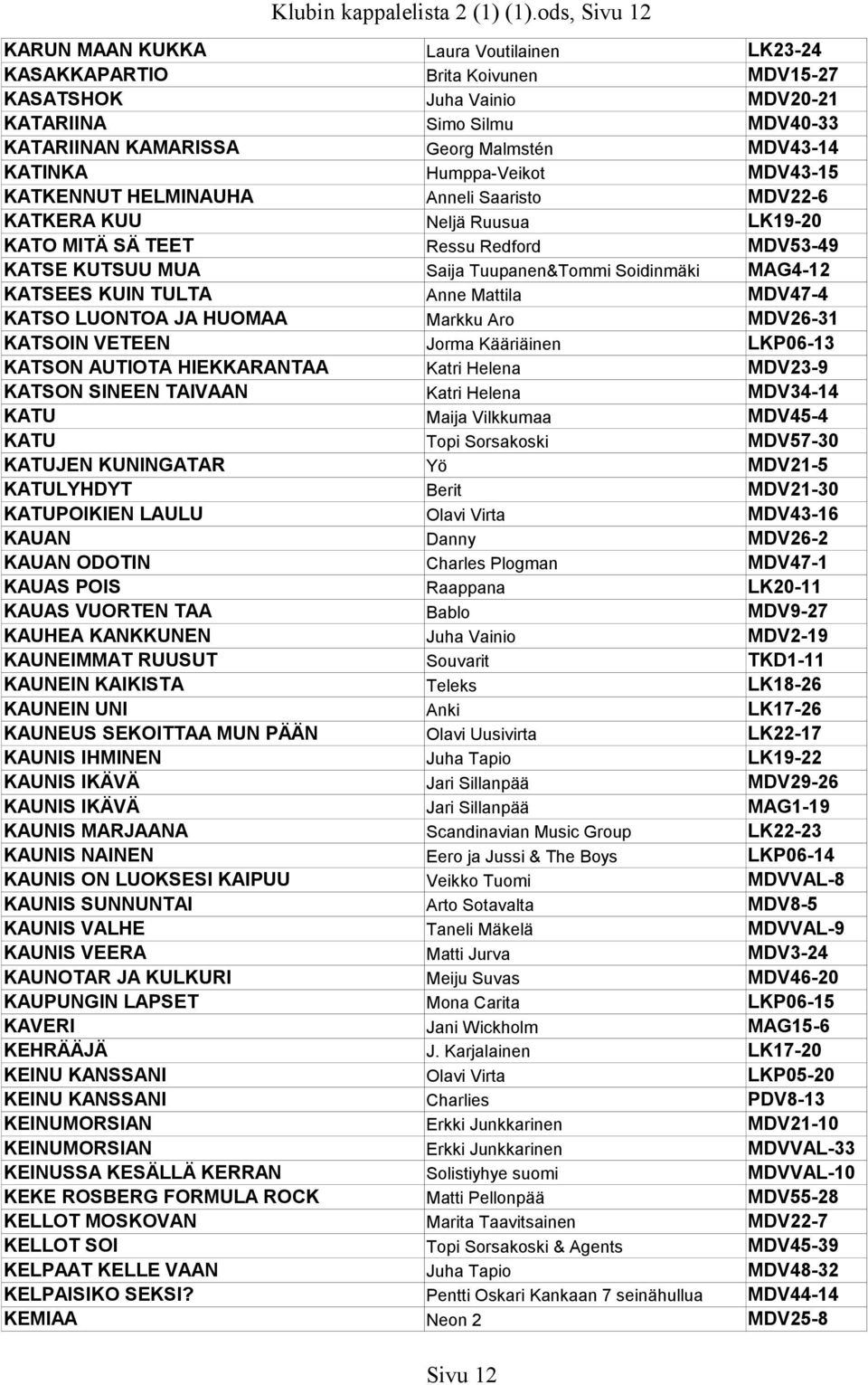 KATINKA Humppa-Veikot MDV43-15 KATKENNUT HELMINAUHA Anneli Saaristo MDV22-6 KATKERA KUU Neljä Ruusua LK19-20 KATO MITÄ SÄ TEET Ressu Redford MDV53-49 KATSE KUTSUU MUA Saija Tuupanen&Tommi Soidinmäki
