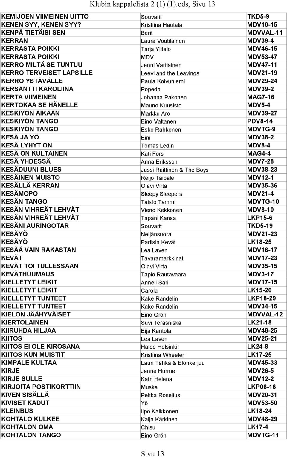 Vartiainen MDV47-11 KERRO TERVEISET LAPSILLE Leevi and the Leavings MDV21-19 KERRO YSTÄVÄLLE Paula Koivuniemi MDV29-24 KERSANTTI KAROLIINA Popeda MDV39-2 KERTA VIIMEINEN Johanna Pakonen MAG7-16