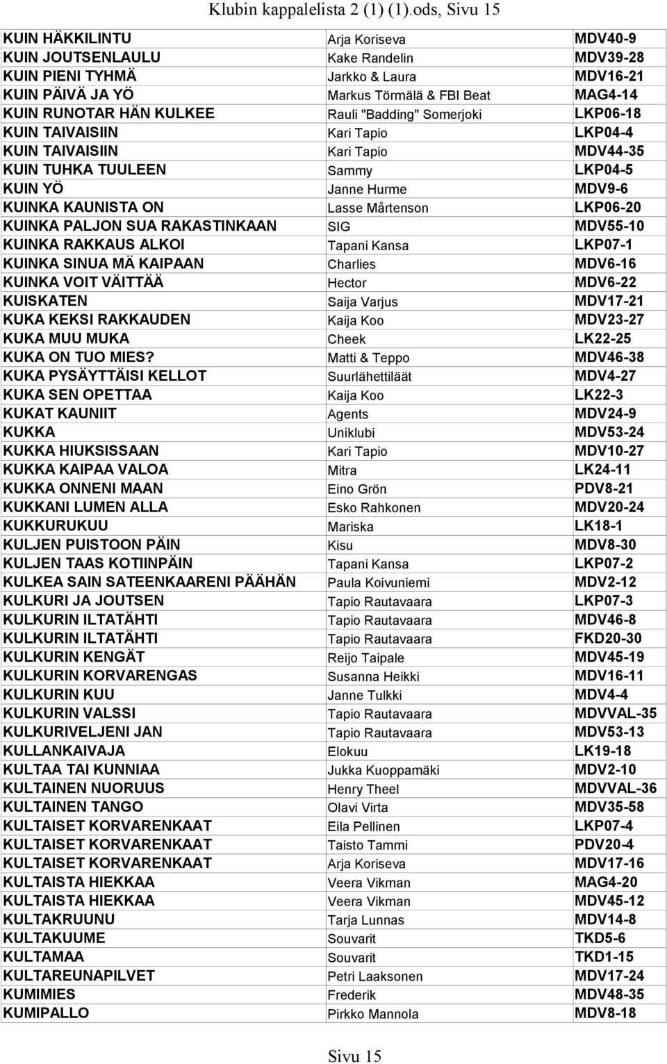 HÄN KULKEE Rauli "Badding" Somerjoki LKP06-18 KUIN TAIVAISIIN Kari Tapio LKP04-4 KUIN TAIVAISIIN Kari Tapio MDV44-35 KUIN TUHKA TUULEEN Sammy LKP04-5 KUIN YÖ Janne Hurme MDV9-6 KUINKA KAUNISTA ON