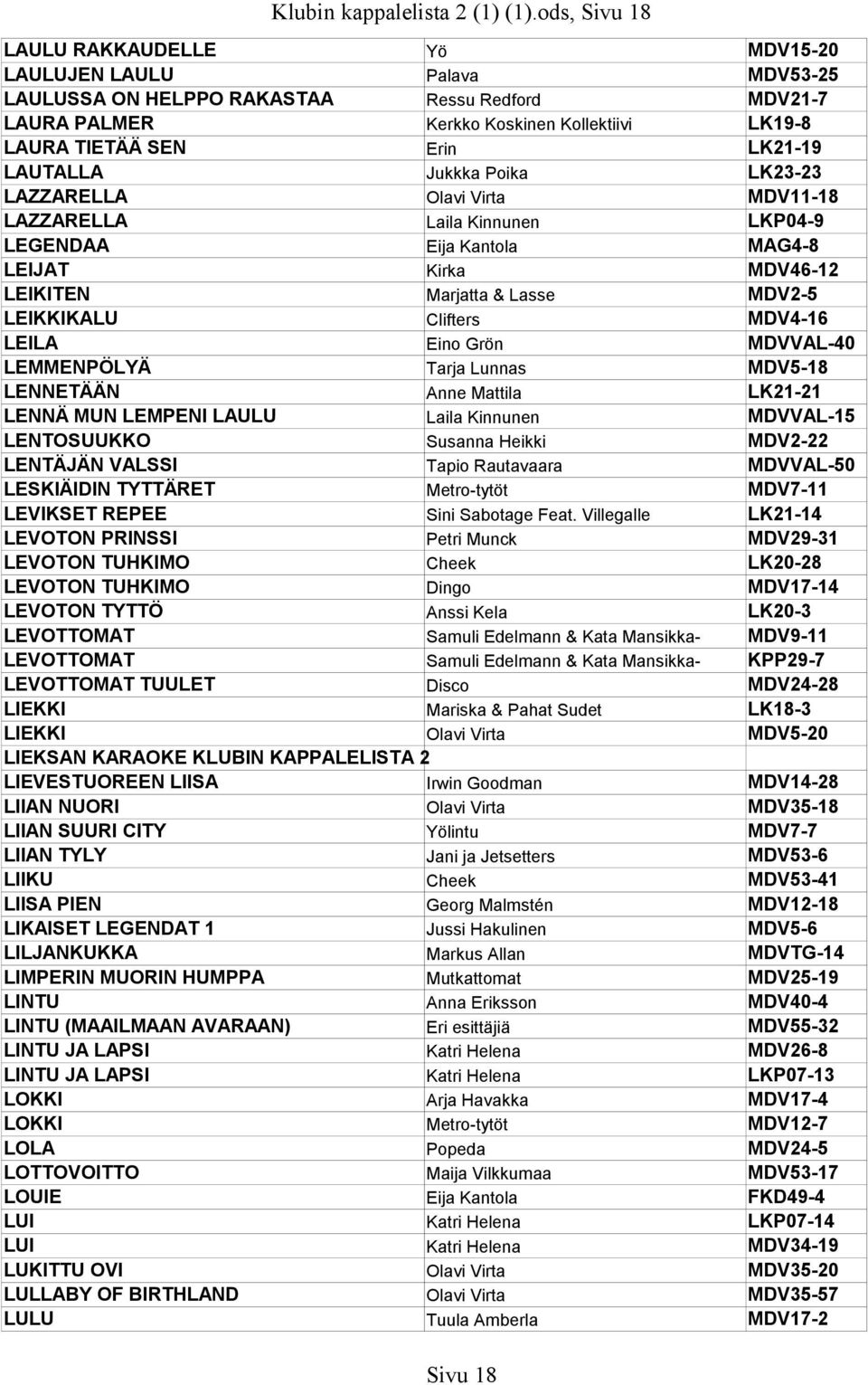 LK21-19 LAUTALLA Jukkka Poika LK23-23 LAZZARELLA Olavi Virta MDV11-18 LAZZARELLA Laila Kinnunen LKP04-9 LEGENDAA Eija Kantola MAG4-8 LEIJAT Kirka MDV46-12 LEIKITEN Marjatta & Lasse MDV2-5 LEIKKIKALU