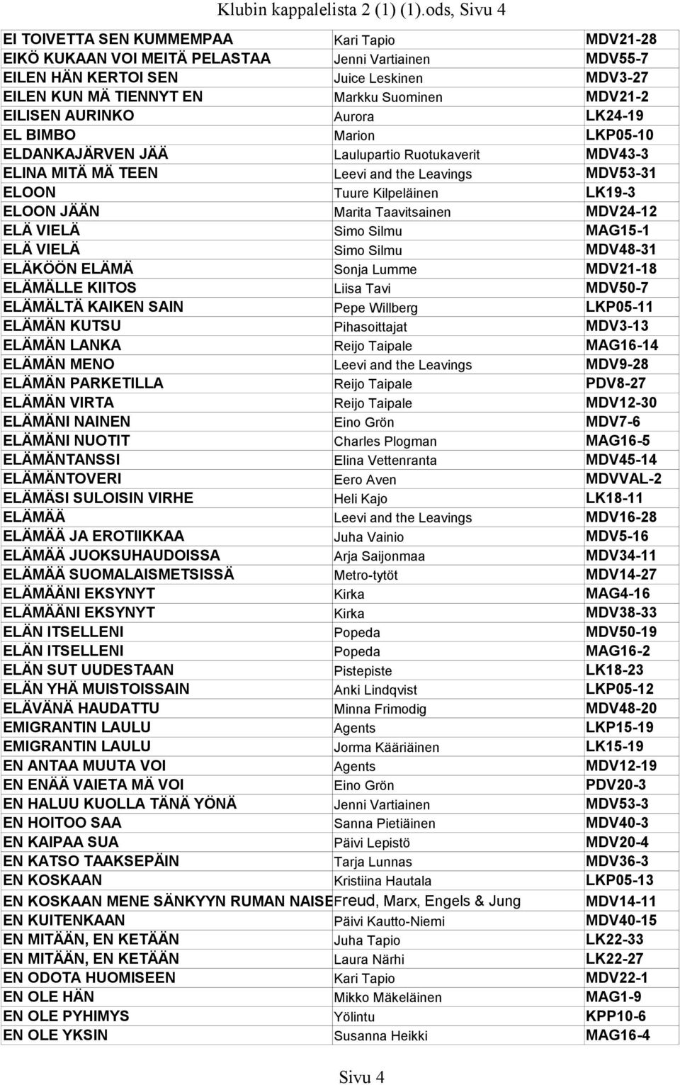 MDV21-2 EILISEN AURINKO Aurora LK24-19 EL BIMBO Marion LKP05-10 ELDANKAJÄRVEN JÄÄ Laulupartio Ruotukaverit MDV43-3 ELINA MITÄ MÄ TEEN Leevi and the Leavings MDV53-31 ELOON Tuure Kilpeläinen LK19-3