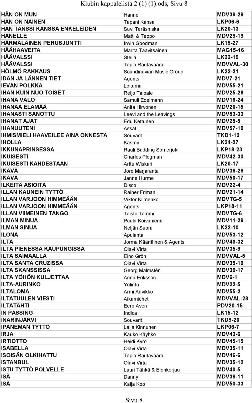 LK15-27 HÄÄHAAVEITA Marita Taavitsainen MAG15-16 HÄÄVALSSI Stella LK22-19 HÄÄVALSSI Tapio Rautavaara MDVVAL-30 HÖLMÖ RAKKAUS Scandinavian Music Group LK22-21 IDÄN JA LÄNNEN TIET Agents MDV7-21 IEVAN