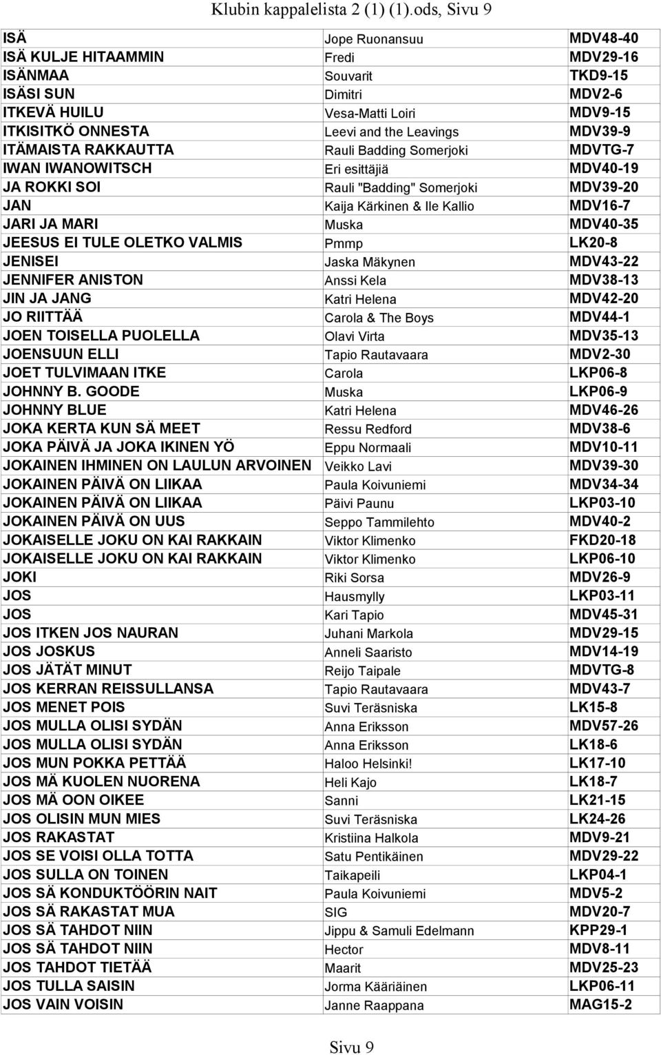 Leavings MDV39-9 ITÄMAISTA RAKKAUTTA Rauli Badding Somerjoki MDVTG-7 IWAN IWANOWITSCH Eri esittäjiä MDV40-19 JA ROKKI SOI Rauli "Badding" Somerjoki MDV39-20 JAN Kaija Kärkinen & Ile Kallio MDV16-7