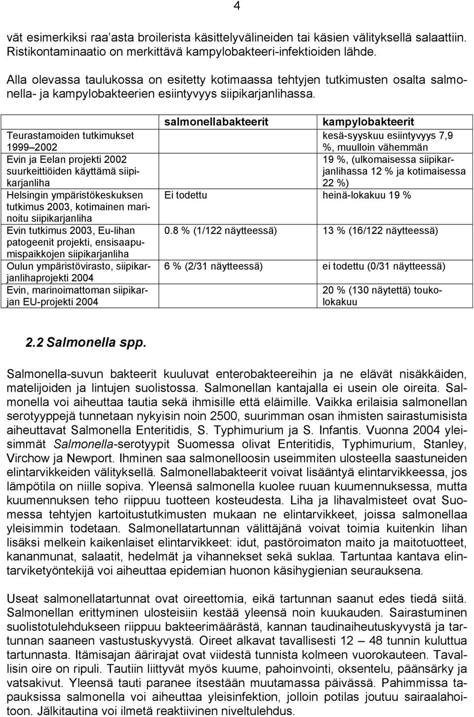 Teurastamoiden tutkimukset 1999 2002 Evin ja Eelan projekti 2002 suurkeittiöiden käyttämä siipikarjanliha Helsingin ympäristökeskuksen tutkimus 2003, kotimainen marinoitu siipikarjanliha Evin