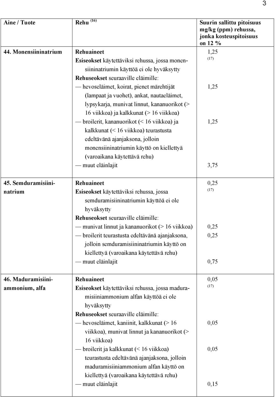 Semduramisiininatrium semduramisiininatriumin käyttöä ei ole jolloin semduramisiininatriumin käyttö on 5 46.