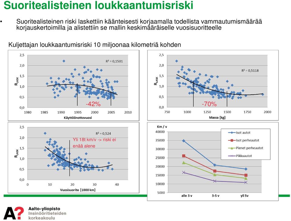 alistettiin se mallin keskimääräiselle vuosisuoritteelle Kuljettajan