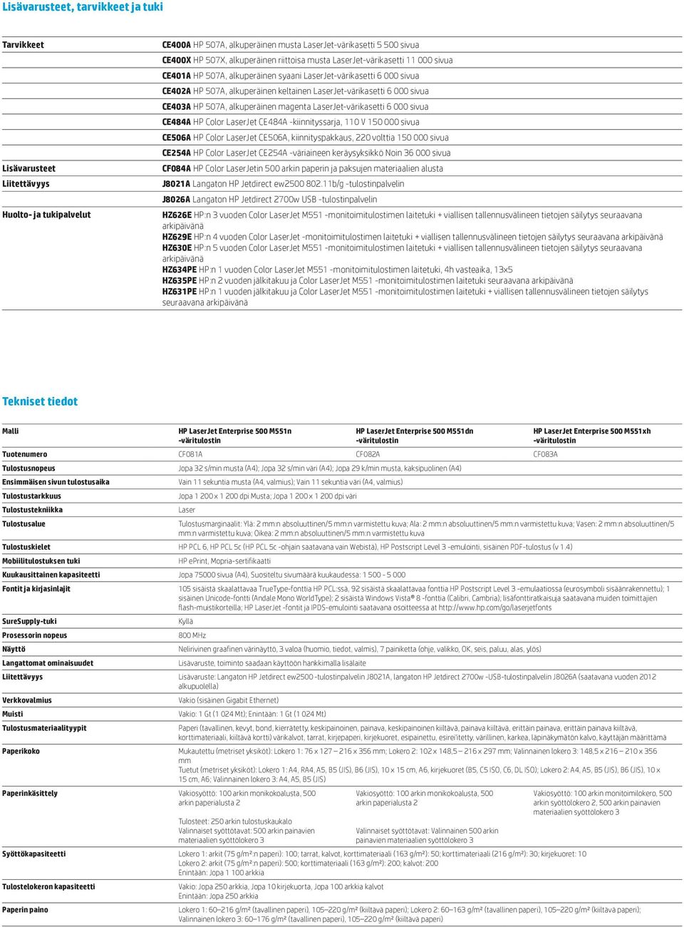 HP 507A, alkuperäinen magenta LaserJet-värikasetti 6 000 sivua CE484A HP Color LaserJet CE484A -kiinnityssarja, 110 V 150 000 sivua CE506A HP Color LaserJet CE506A, kiinnityspakkaus, 220 volttia 150