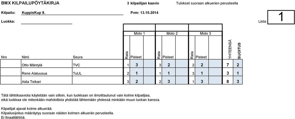 Tätä lähtökaaviota käytetään vain silloin, kun luokkaan on ilmoittautunut vain kolme