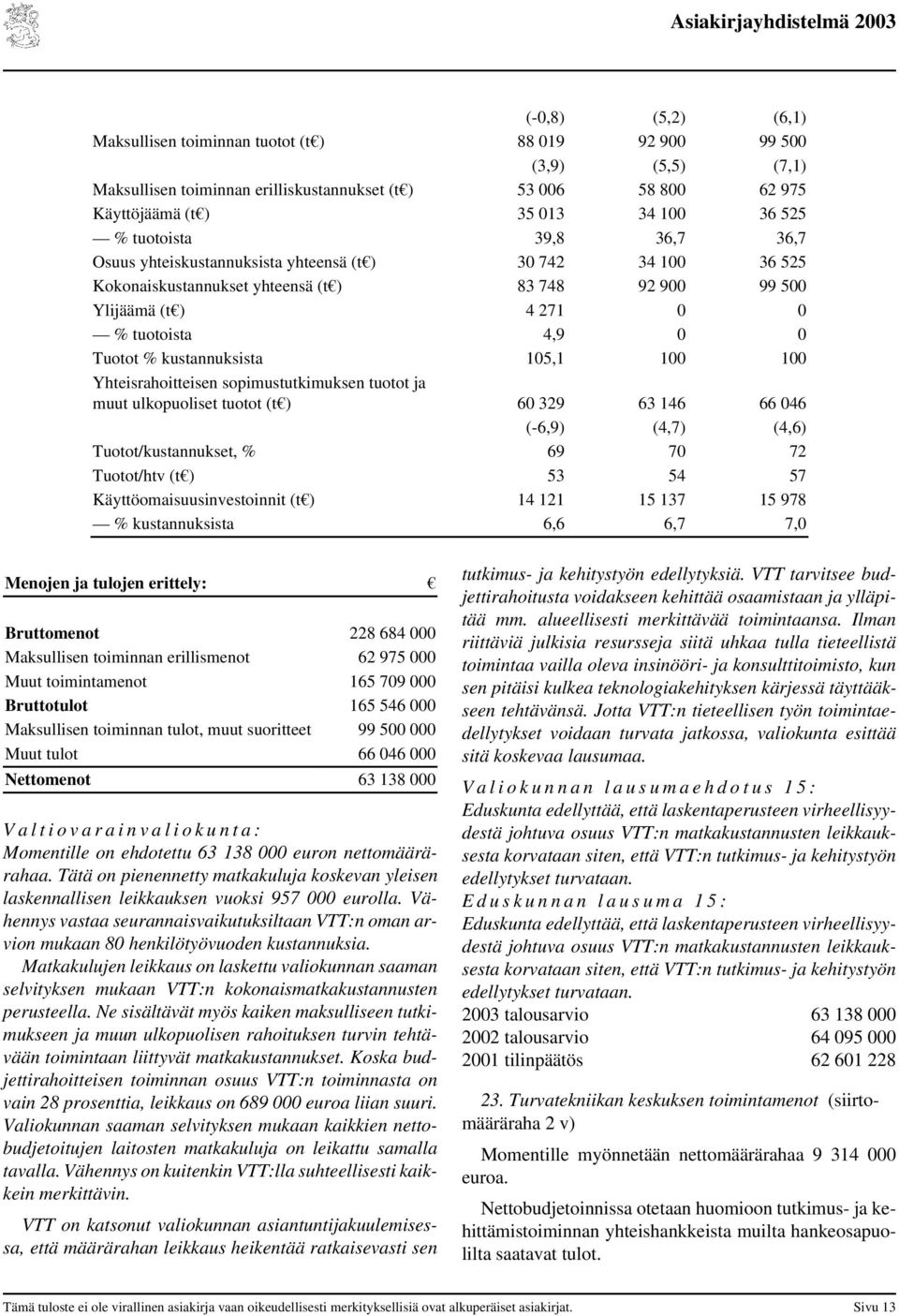 kustannuksista 105,1 100 100 Yhteisrahoitteisen sopimustutkimuksen tuotot ja muut ulkopuoliset tuotot (t ) 60 329 63 146 66 046 (-6,9) (4,7) (4,6) Tuotot/kustannukset, % 69 70 72 Tuotot/htv (t ) 53