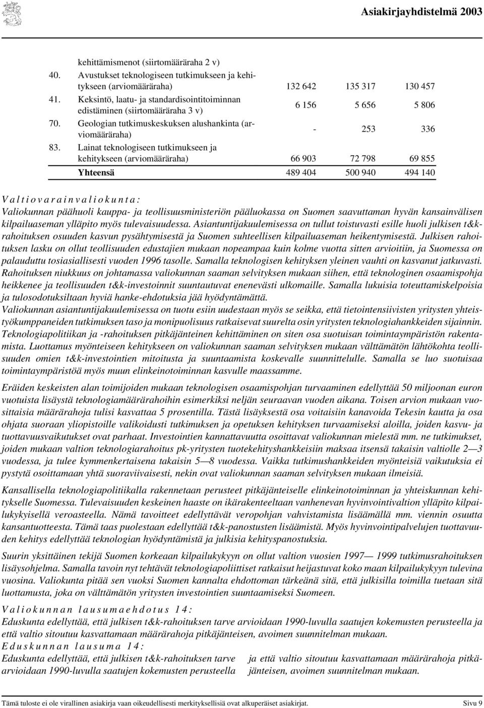 Lainat teknologiseen tutkimukseen ja kehitykseen (arviomääräraha) 66 903 72 798 69 855 Yhteensä 489 404 500 940 494 140 V a l t i o v a r a i n v a l i o k u n t a : Valiokunnan päähuoli kauppa- ja