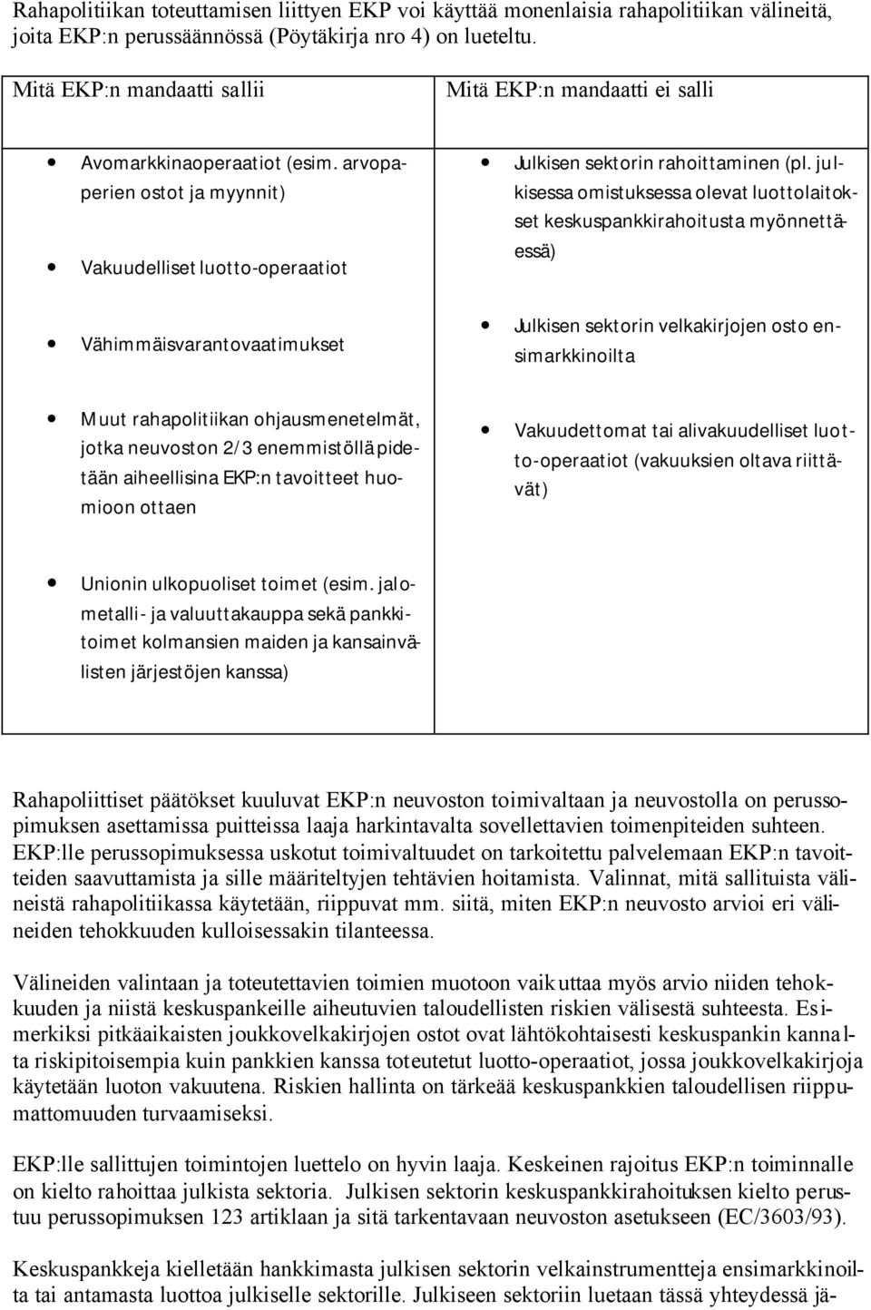 arvopaperien ostot ja myynnit) Vakuudelliset luotto-operaatiot Vähimmäisvarantovaatimukset Julkisen sektorin rahoittaminen (pl.