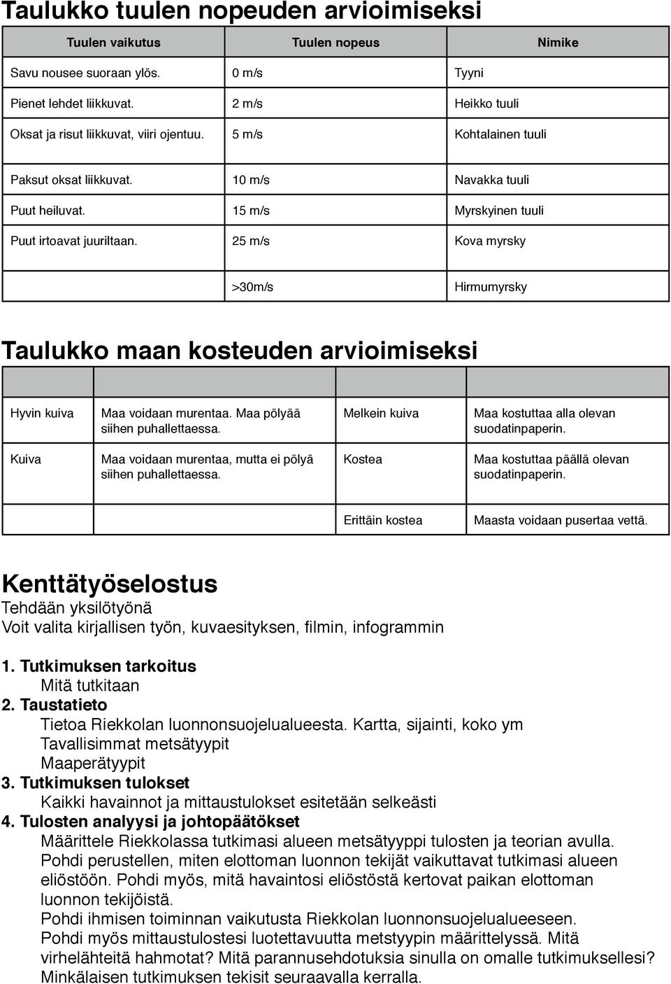 25 m/s Kova myrsky >30m/s Hirmumyrsky Taulukko maan kosteuden arvioimiseksi Hyvin kuiva Maa voidaan murentaa. Maa pölyää siihen puhallettaessa. Melkein kuiva Maa kostuttaa alla olevan suodatinpaperin.