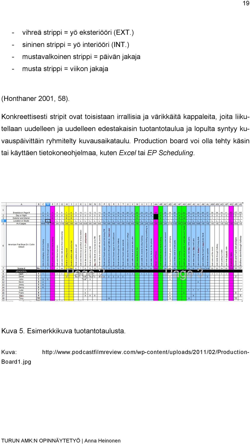 Konkreettisesti stripit ovat toisistaan irrallisia ja värikkäitä kappaleita, joita liikutellaan uudelleen ja uudelleen edestakaisin tuotantotaulua ja