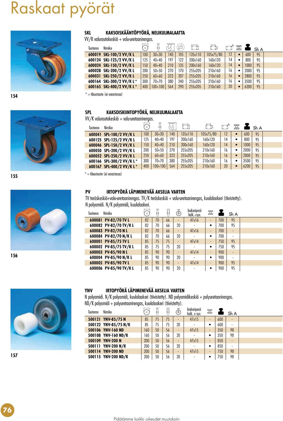 255x5 255x5 5x/0 1x0 1x0 2x1 2x1 2x1 2x1 0 0 0 2 6 4 SPL KAKSOISKIINTOPYÖRÄ, NELIKULMALAATTA VV/K valurautakeskiö + valuuretaanirengas.