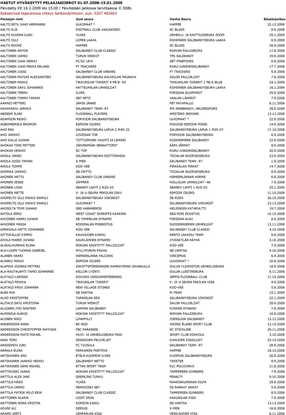 2008 AALTO KUISMA ILARI YLHÄS URHEILU- JA RAITTIUSSEURA ZOOM 25.1.2009 AALTO OLLI LOPEN LAAKA RIIHIMÄEN SALIBANDYSEURA LAAKA 8.9.2008 AALTO ROOPE HAPPEE SC BLUES 28.9.2008 AALTONEN ANTON SALIBANDY CLUB CLASSIC NOKIAN PALLOSEURA 17.