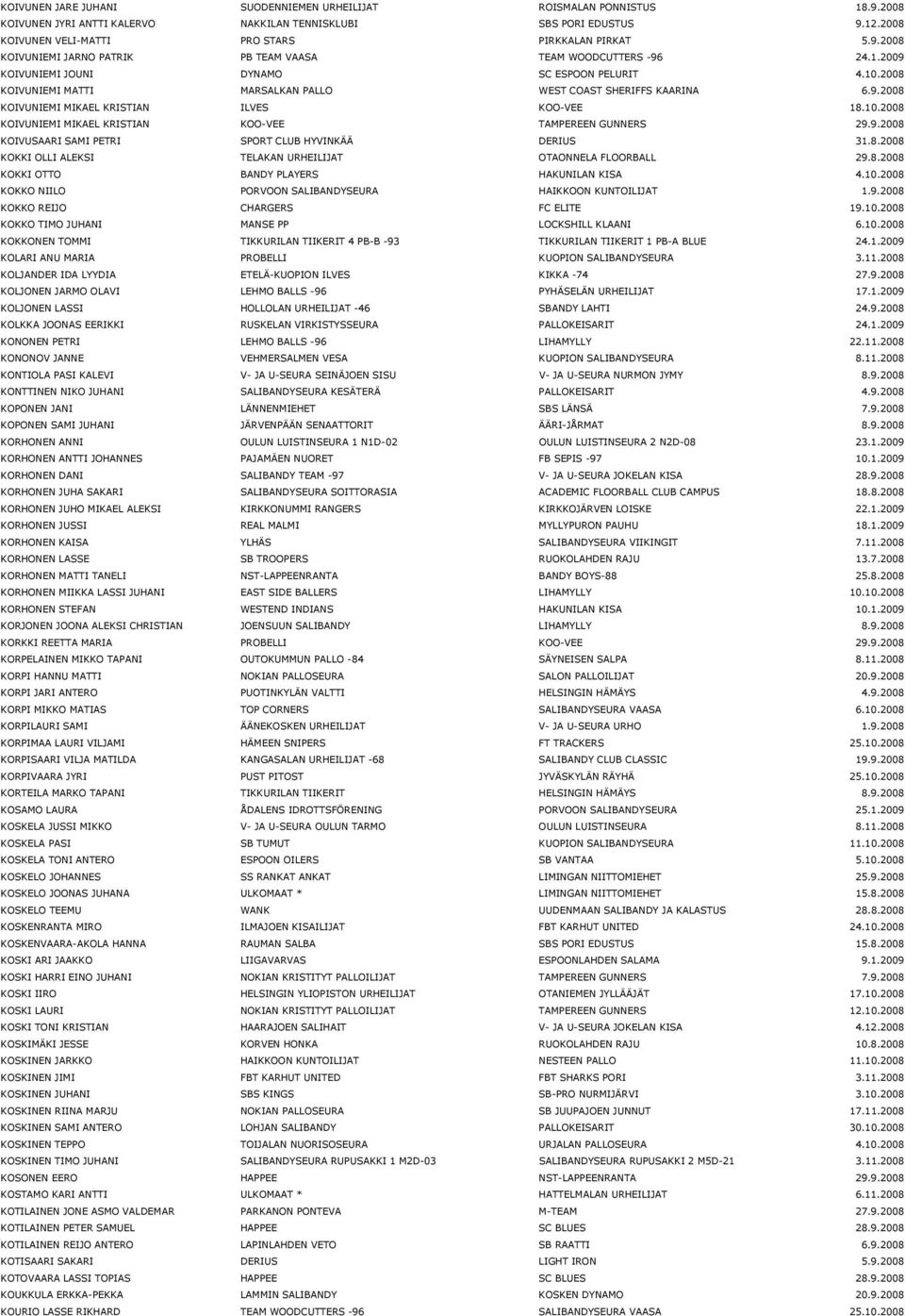10.2008 KOIVUNIEMI MIKAEL KRISTIAN KOO-VEE TAMPEREEN GUNNERS 29.9.2008 KOIVUSAARI SAMI PETRI SPORT CLUB HYVINKÄÄ DERIUS 31.8.2008 KOKKI OLLI ALEKSI TELAKAN URHEILIJAT OTAONNELA FLOORBALL 29.8.2008 KOKKI OTTO BANDY PLAYERS HAKUNILAN KISA 4.
