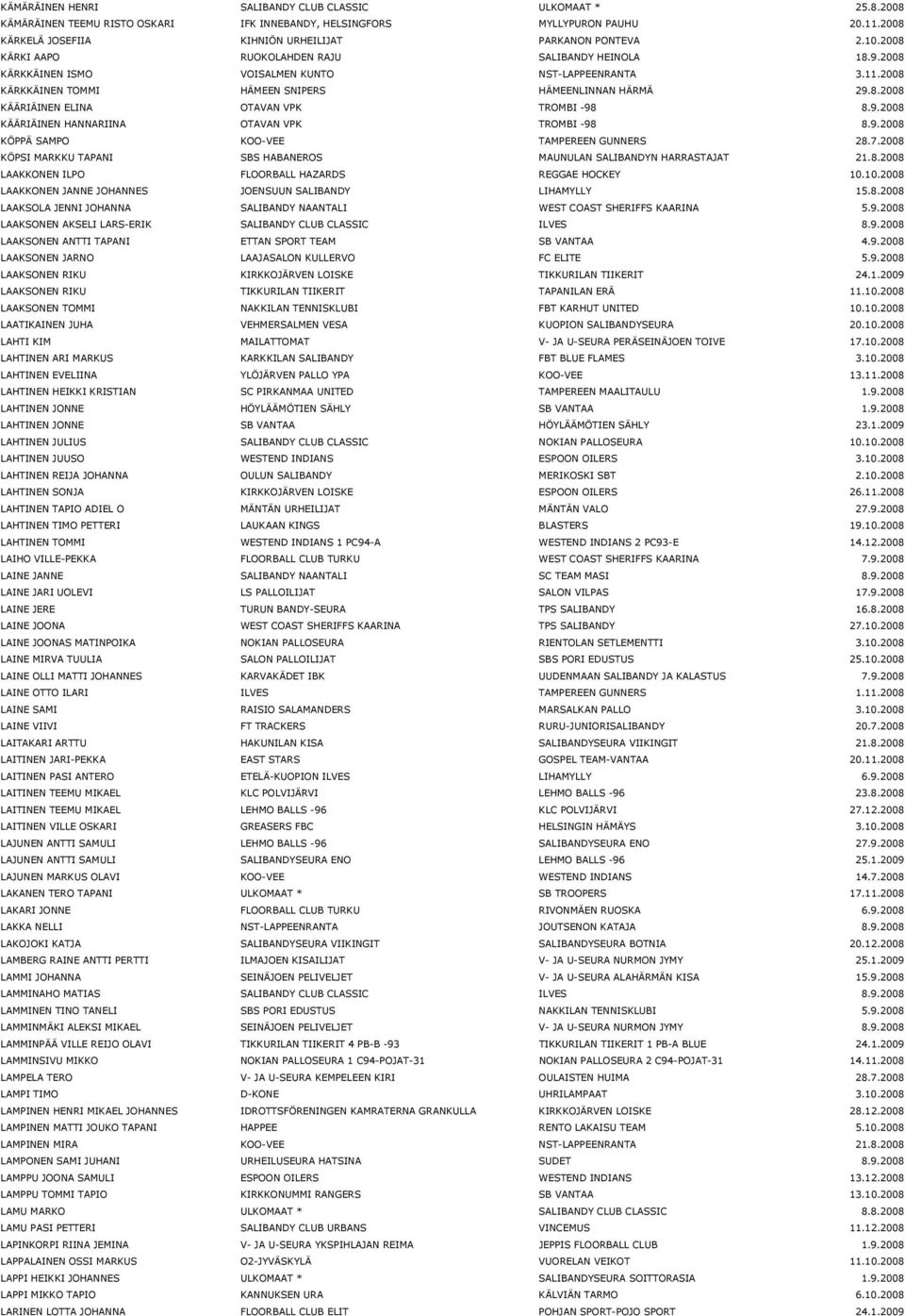 2008 KÄRKKÄINEN TOMMI HÄMEEN SNIPERS HÄMEENLINNAN HÄRMÄ 29.8.2008 KÄÄRIÄINEN ELINA OTAVAN VPK TROMBI -98 8.9.2008 KÄÄRIÄINEN HANNARIINA OTAVAN VPK TROMBI -98 8.9.2008 KÖPPÄ SAMPO KOO-VEE TAMPEREEN GUNNERS 28.