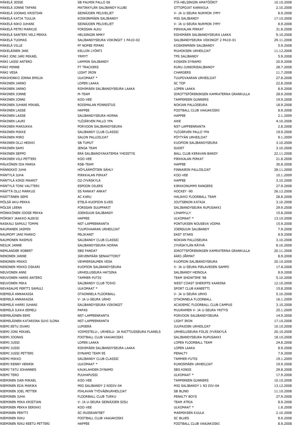 8.2008 MÄKELÄ SANTERI VELI-PEKKA HELSINGIN NMKY RIIHIMÄEN SALIBANDYSEURA LAAKA 9.10.2008 MÄKELÄ TUOMAS SALIBANDYSEURA VIIKINGIT 1 PA1D-02 SALIBANDYSEURA VIIKINGIT 2 PA1D-01 29.11.