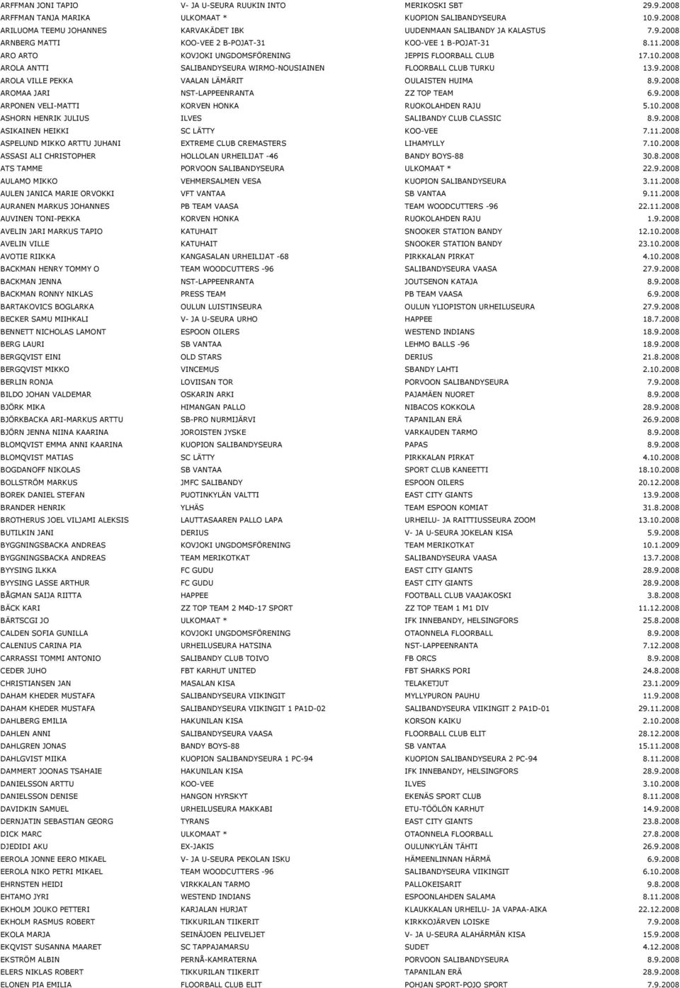 2008 AROLA ANTTI SALIBANDYSEURA WIRMO-NOUSIAINEN FLOORBALL CLUB TURKU 13.9.2008 AROLA VILLE PEKKA VAALAN LÄMÄRIT OULAISTEN HUIMA 8.9.2008 AROMAA JARI NST-LAPPEENRANTA ZZ TOP TEAM 6.9.2008 ARPONEN VELI-MATTI KORVEN HONKA RUOKOLAHDEN RAJU 5.