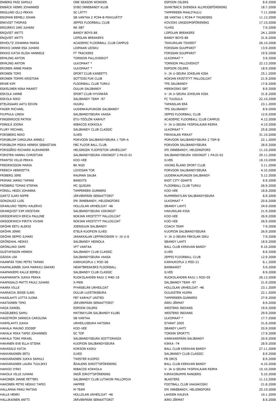 2008 ENOJÄRVI JARI JUHANI NK SBT YLHÄS 7.9.2008 ENQVIST ANTTI BANDY BOYS-88 LIIPOLAN BREAKERS 24.1.2009 ENQVIST ANTTI LIIPOLAN BREAKERS BANDY BOYS-88 31.8.2008 ERHOLTZ JOHANNA MARIA ACADEMIC FLOORBALL CLUB CAMPUS TIKKURILAN TIIKERIT 26.
