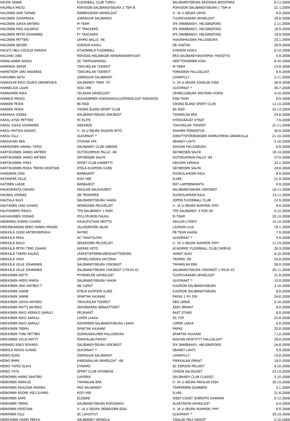 2008 HALONEN PASI KALERVO FT TRACKERS IFK INNEBANDY, HELSINGFORS 18.9.2008 HALONEN PETRI JOHANNES FT TRACKERS IFK INNEBANDY, HELSINGFORS 18.9.2008 HALONEN PETTERI LEHMO BALLS -96 HUKANHAUDAN PALLOSEURA 23.