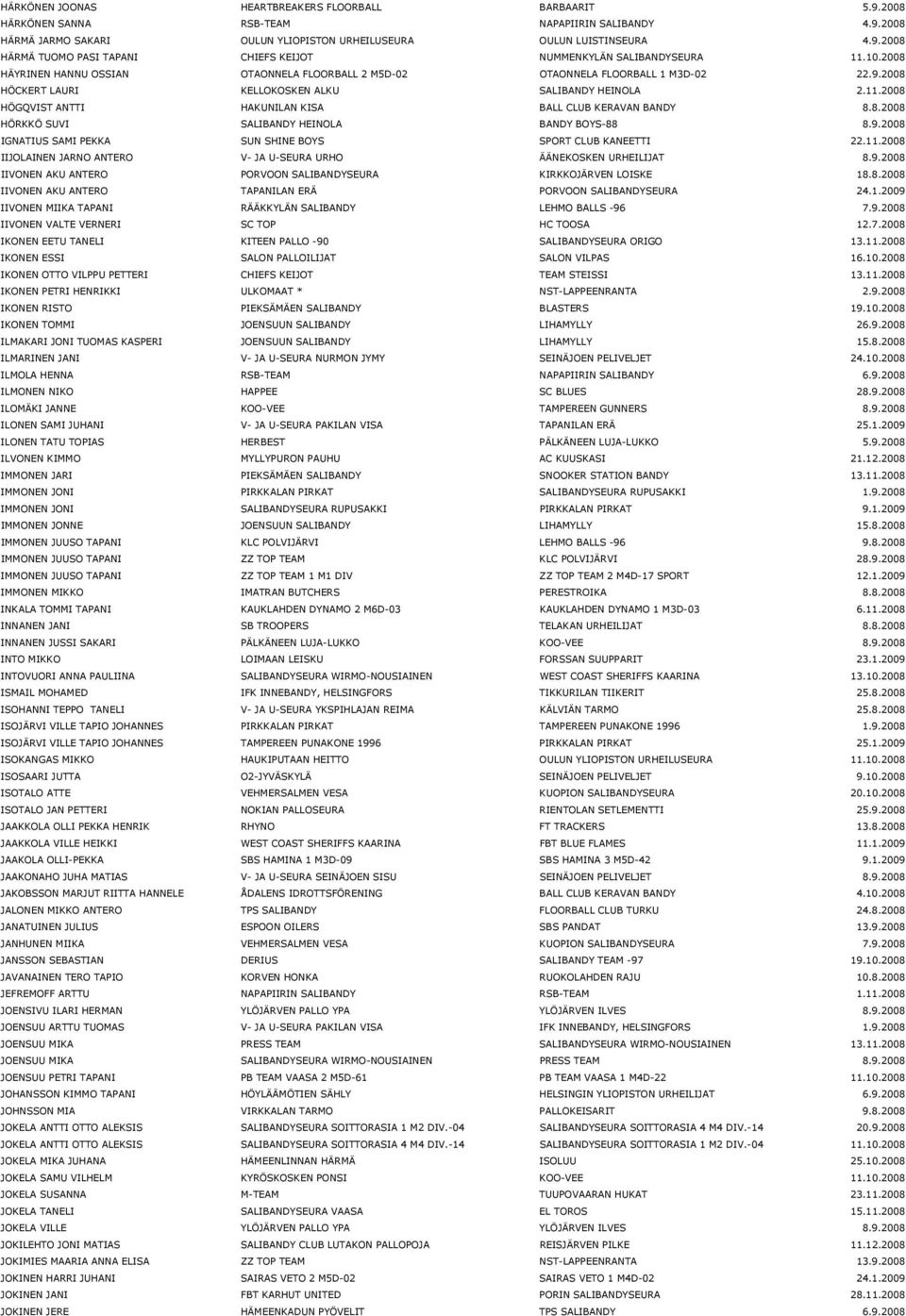 2008 HÖGQVIST ANTTI HAKUNILAN KISA BALL CLUB KERAVAN BANDY 8.8.2008 HÖRKKÖ SUVI SALIBANDY HEINOLA BANDY BOYS-88 8.9.2008 IGNATIUS SAMI PEKKA SUN SHINE BOYS SPORT CLUB KANEETTI 22.11.