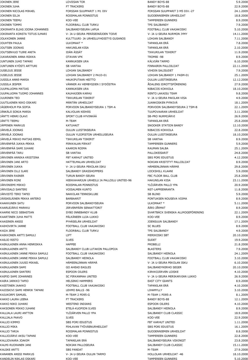 9.2008 JOKIRANTA ELIAS JOONA JOHANNES SALIBANDYSEURA LAPUA FOOTBALL CLUB VAAJAKOSKI 5.10.2008 JOKIRANTA KONSTA TIITUS ILMARI V- JA U-SEURA PERÄSEINÄJOEN TOIVE V- JA U-SEURA NURMON JYMY 14.11.