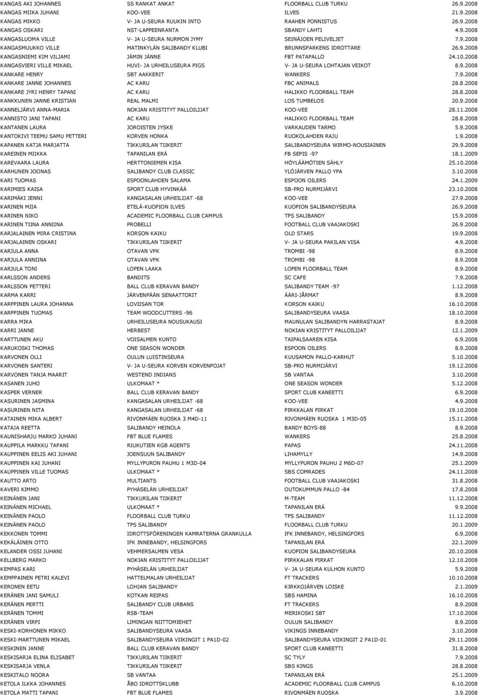 10.2008 KANGASVIERI VILLE MIKAEL HUVI- JA URHEILUSEURA PIGS V- JA U-SEURA LOHTAJAN VEIKOT 8.9.2008 KANKARE HENRY SBT AAKKERIT WANKERS 7.9.2008 KANKARE JANNE JOHANNES AC KARU FBC ANIMALS 28.8.2008 KANKARE JYRI HENRY TAPANI AC KARU HALIKKO FLOORBALL TEAM 28.