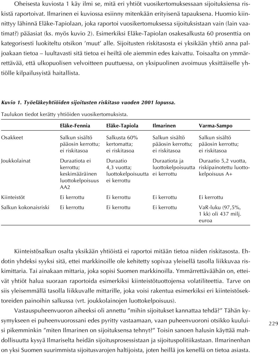 Esimerkiksi Eläke-Tapiolan osakesalkusta 60 prosenttia on kategorisesti luokiteltu otsikon muut alle.